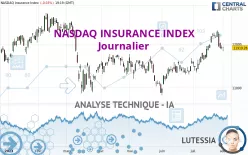 NASDAQ INSURANCE INDEX - Journalier