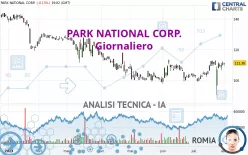 PARK NATIONAL CORP. - Giornaliero