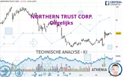 NORTHERN TRUST CORP. - Journalier