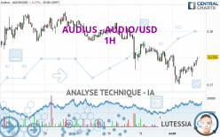 AUDIUS - AUDIO/USD - 1H