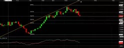 GOLD - USD - Giornaliero