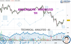 AVALANCHE - AVAX/USD - 1H