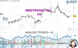 MEDTRONIC PLC. - 1H