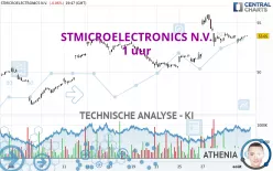 STMICROELECTRONICS N.V. - 1 uur