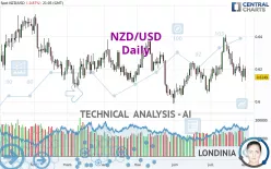 NZD/USD - Diario