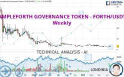 AMPLEFORTH GOVERNANCE TOKEN - FORTH/USDT - Weekly