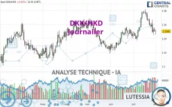 DKK/HKD - Journalier