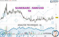 NUMERAIRE - NMR/USD - 1H