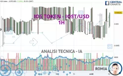 IOS TOKEN - IOST/USD - 1 Std.