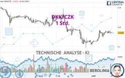 DKK/CZK - 1 Std.