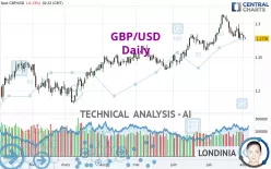 GBP/USD - Dagelijks