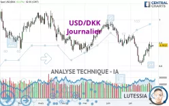 USD/DKK - Journalier