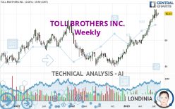 TOLL BROTHERS INC. - Weekly