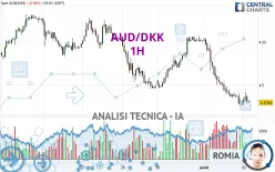 AUD/DKK - 1H