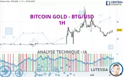 BITCOIN GOLD - BTG/USD - 1H