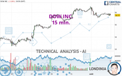 DOW INC. - 15 min.