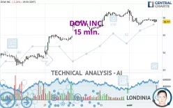 DOW INC. - 15 min.