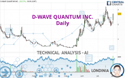 D-WAVE QUANTUM INC. - Giornaliero