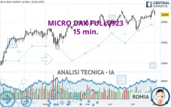 MICRO DAX FULL0325 - 15 min.