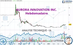 AURORA INNOVATION INC. - Hebdomadaire