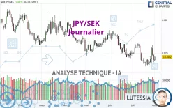 JPY/SEK - Journalier