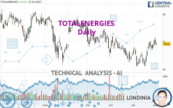 TOTALENERGIES - Daily