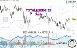 TOTALENERGIES - Daily