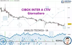 CIBOX INTER A CTIV - Giornaliero