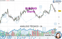 EUR/HKD - Diario
