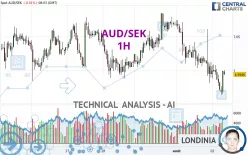 AUD/SEK - 1H