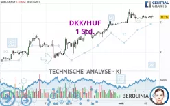 DKK/HUF - 1 Std.