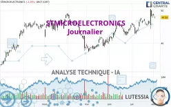 STMICROELECTRONICS - Dagelijks