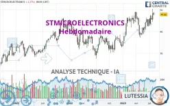 STMICROELECTRONICS - Wöchentlich