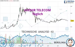 AVENIR TELECOM - Dagelijks