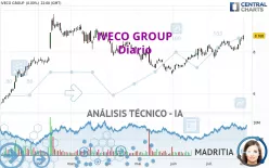 IVECO GROUP - Diario