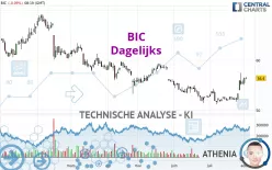 BIC - Dagelijks