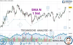 SIKA N - 1 Std.