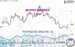 MCPHY ENERGY - 1 uur