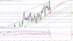 EUR/JPY - Diario