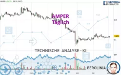 AMPER - Täglich