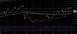 UNITED PARCEL SERVICE INC. - Daily