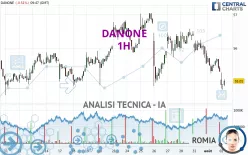 DANONE - 1H