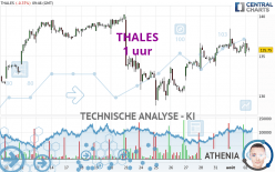 THALES - 1 uur