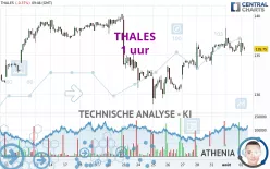 THALES - 1 uur