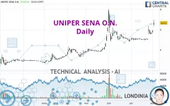 UNIPER SENA O.N. - Daily