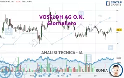 VOSSLOH AG O.N. - Giornaliero