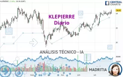 KLEPIERRE - Diario