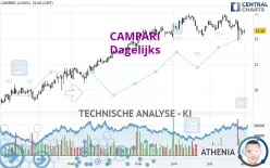 CAMPARI - Dagelijks