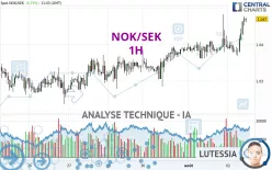 NOK/SEK - 1H