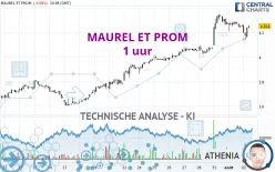 MAUREL ET PROM - 1 uur